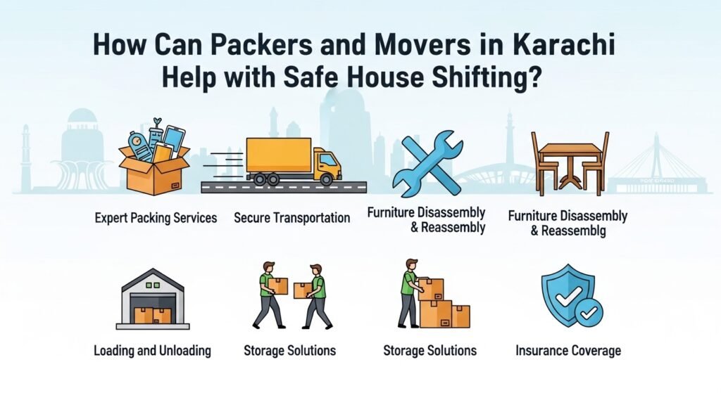 How Can Packers and Movers in Karachi Help with Safe House Shifting?